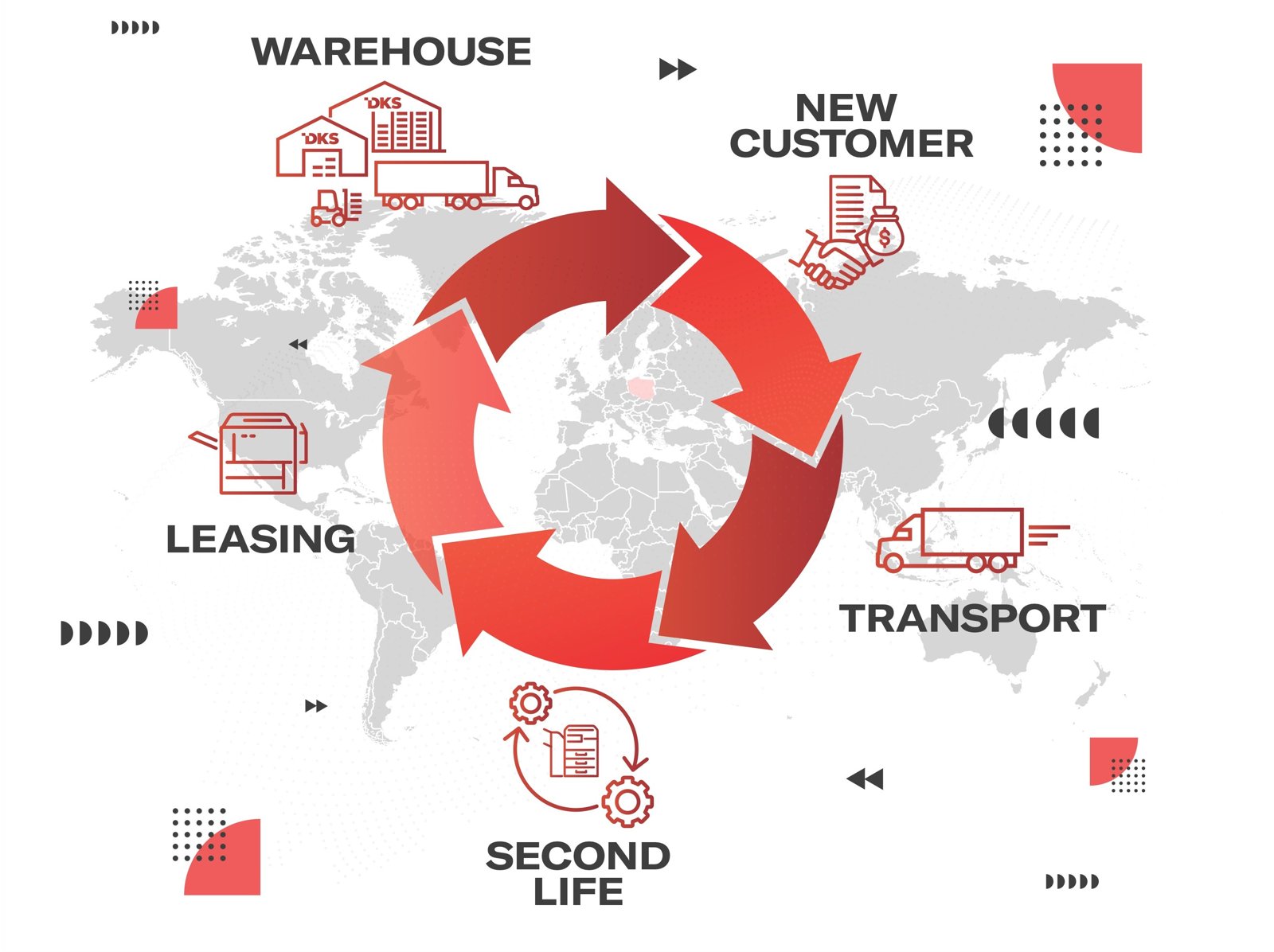 Projekt druku ściennego dla DKS – obieg urządzeń: warehouse, new customer, transport, second life