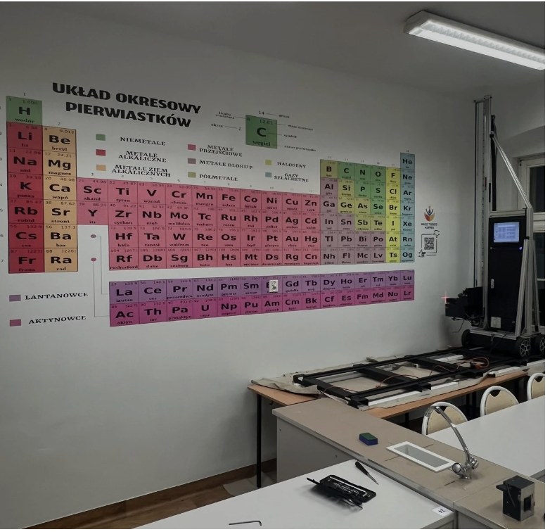 Druk ścienny w szkole – układ okresowy pierwiastków w sali chemicznej